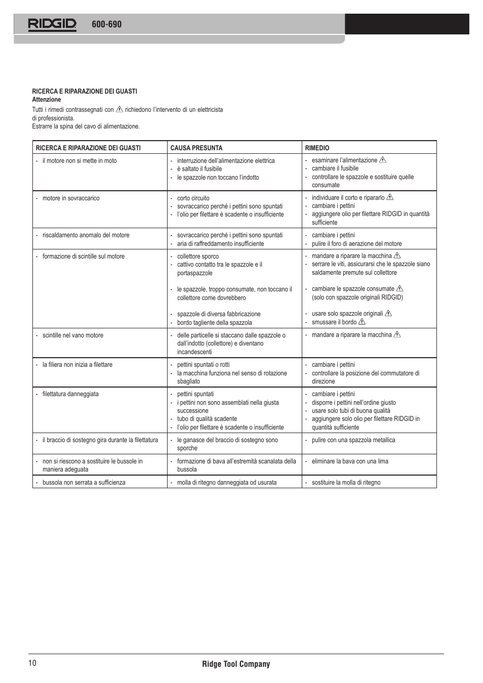 RIDGID 690 User Manual | Page 11 / 40