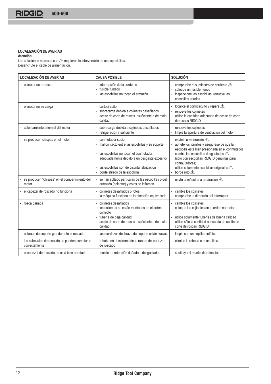 RIDGID 690 User Manual | Page 13 / 40