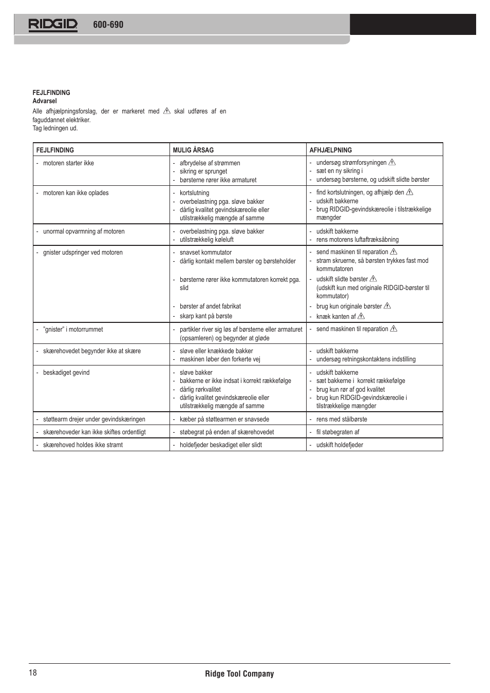 RIDGID 690 User Manual | Page 19 / 40