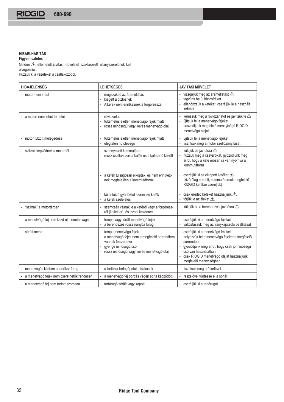 RIDGID 690 User Manual | Page 33 / 40