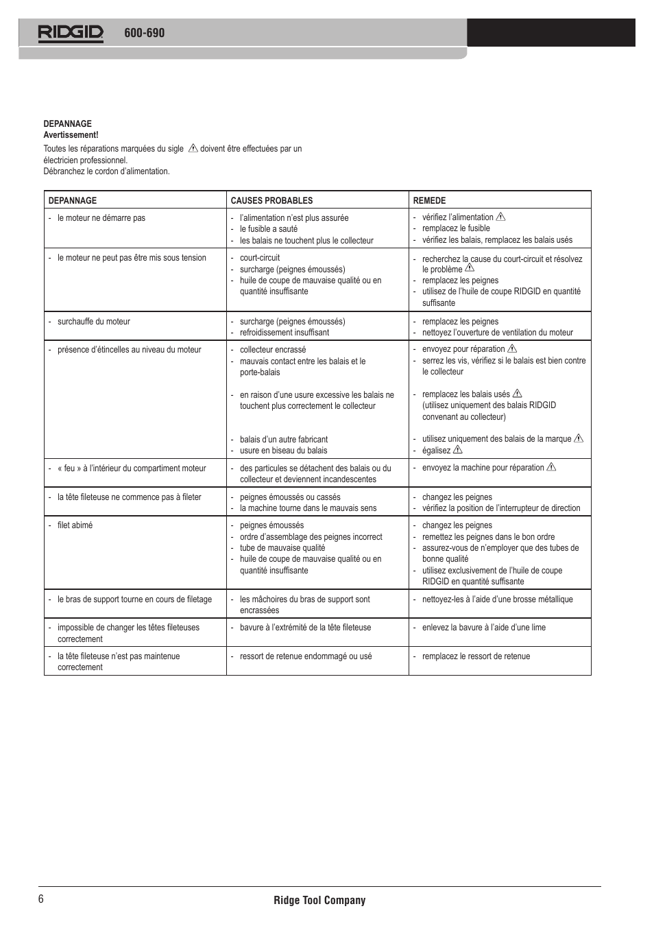 RIDGID 690 User Manual | Page 7 / 40