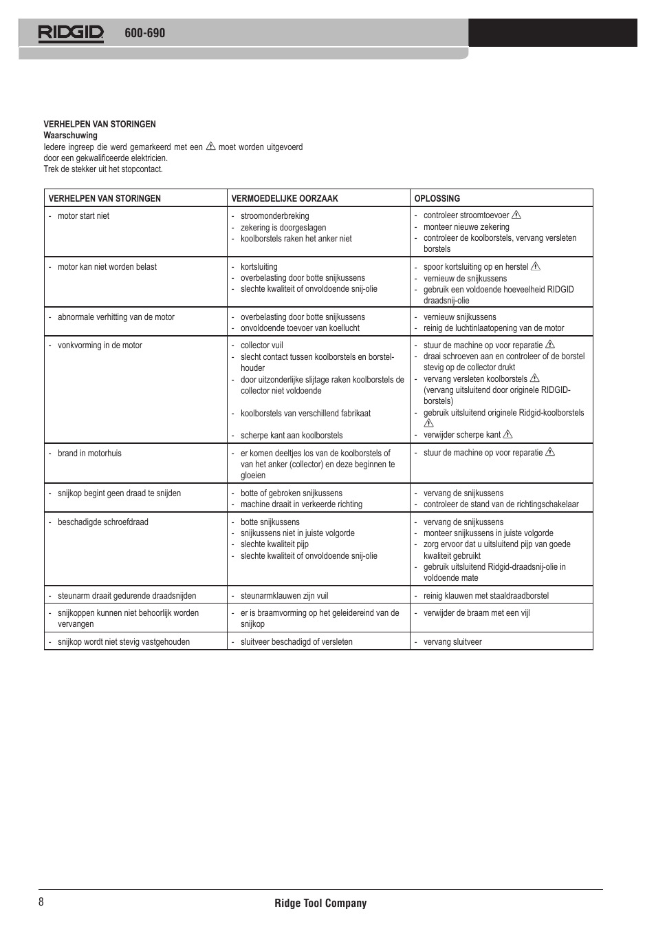 RIDGID 690 User Manual | Page 9 / 40