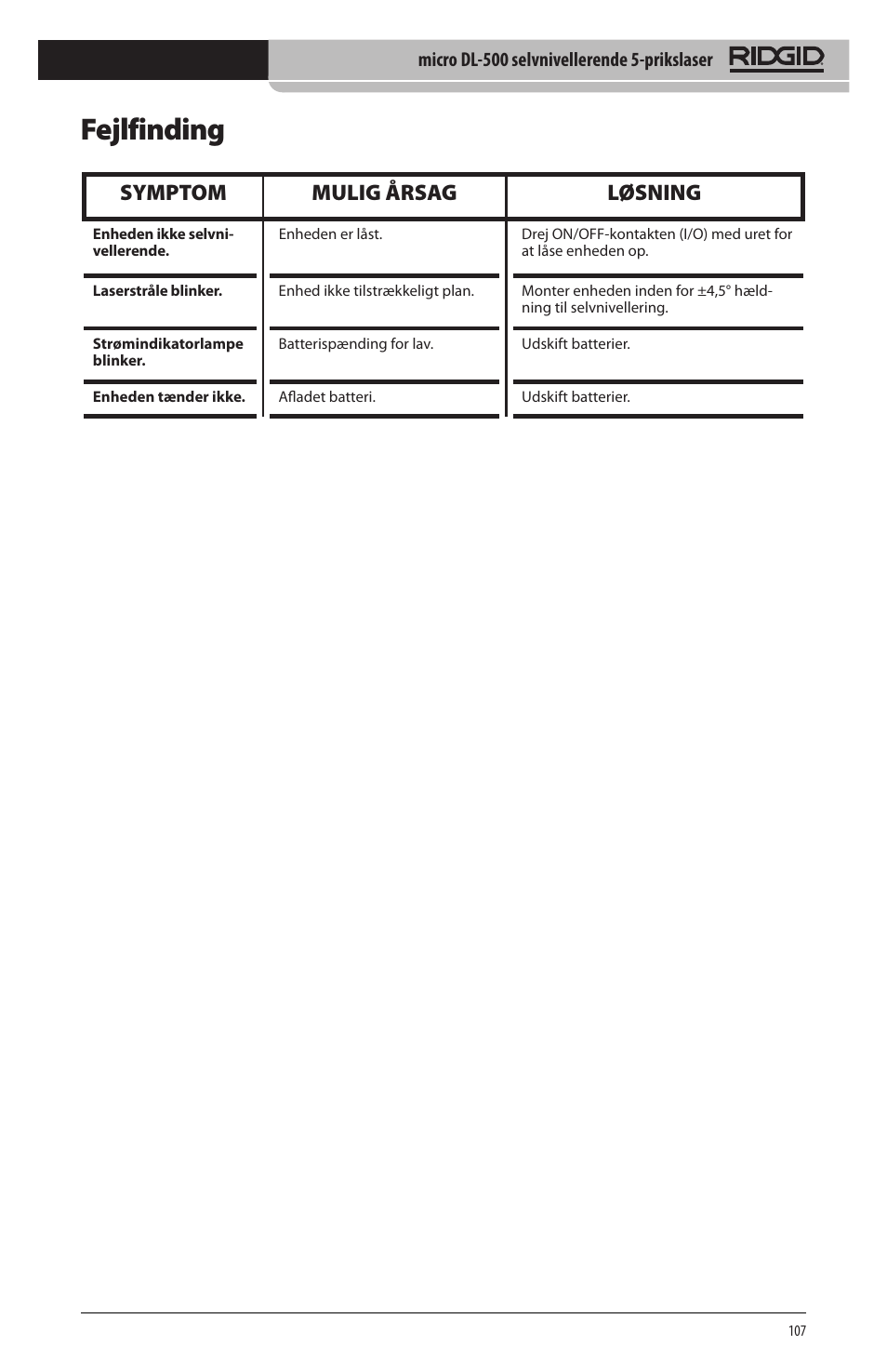 Fejlfinding, Symptom mulig årsag løsning | RIDGID micro DL-500 User Manual | Page 109 / 270