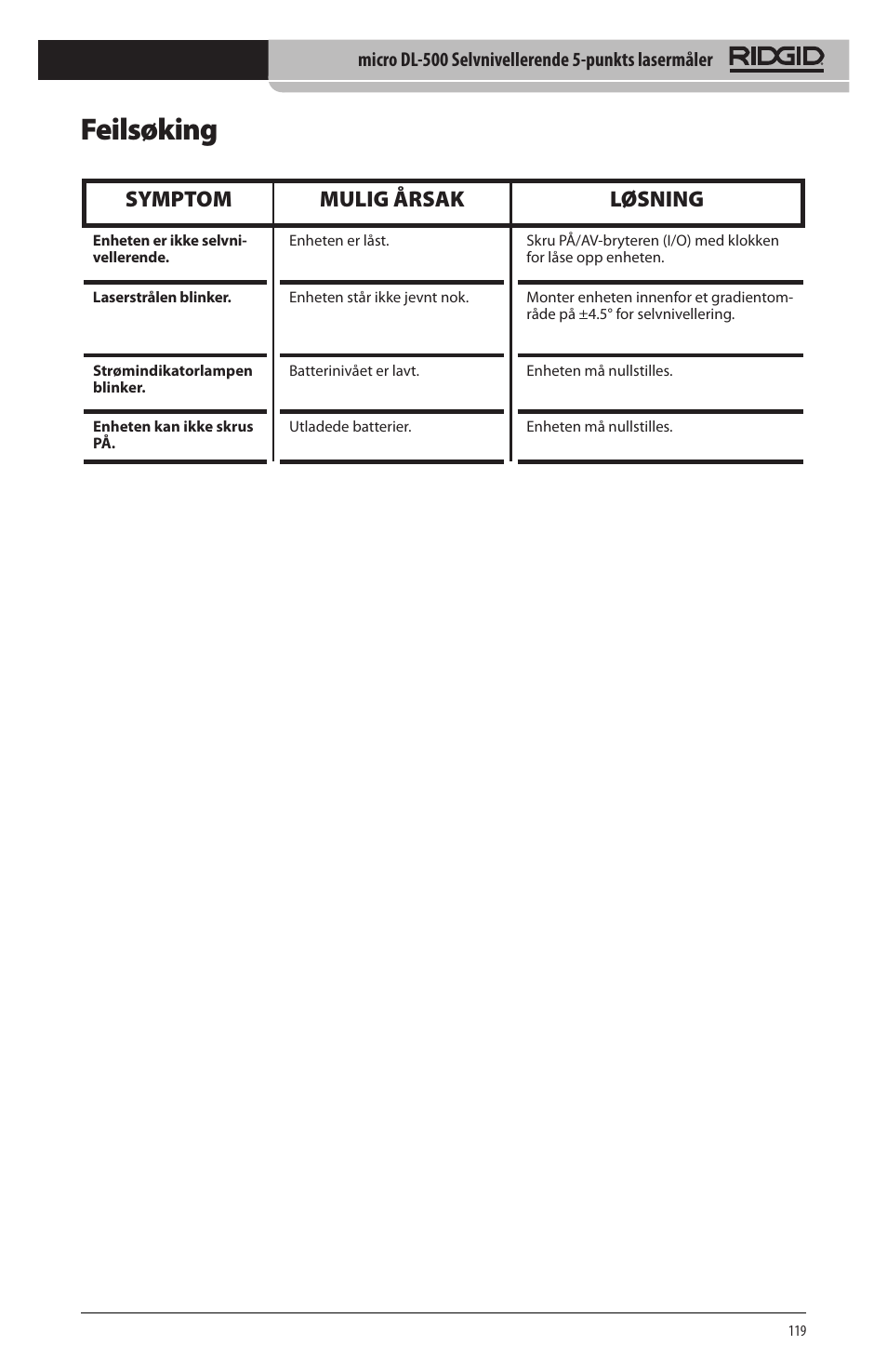 Feilsøking, Symptom mulig årsak løsning | RIDGID micro DL-500 User Manual | Page 121 / 270