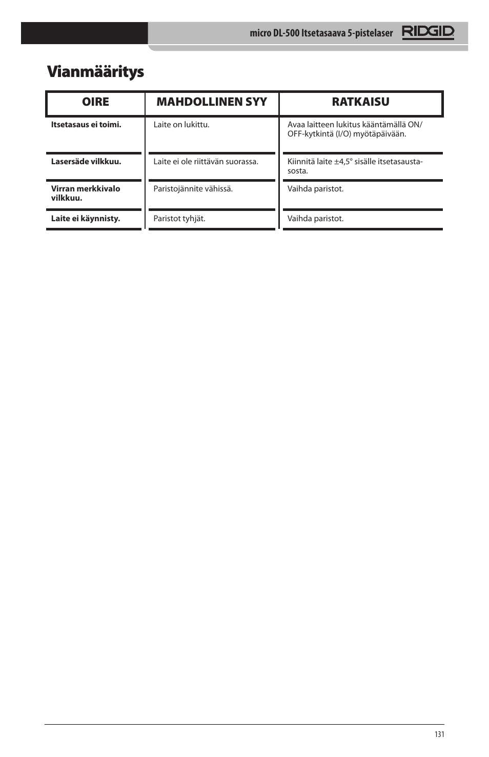 Vianmääritys, Oire mahdollinen syy ratkaisu | RIDGID micro DL-500 User Manual | Page 133 / 270