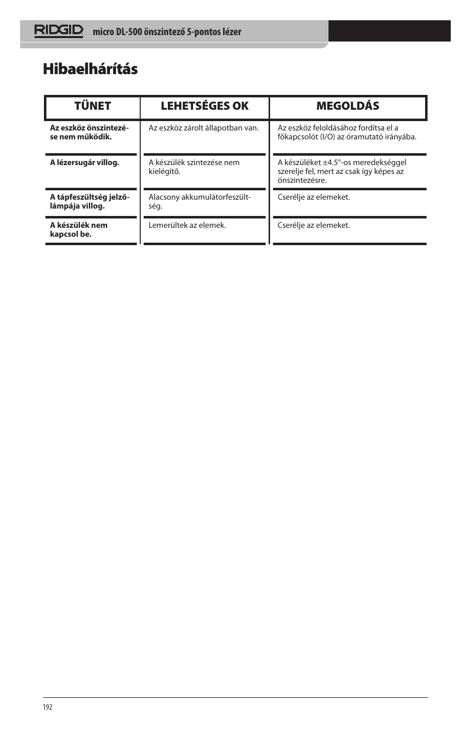 Hibaelhárítás, Tünet lehetséges ok megoldás | RIDGID micro DL-500 User Manual | Page 194 / 270