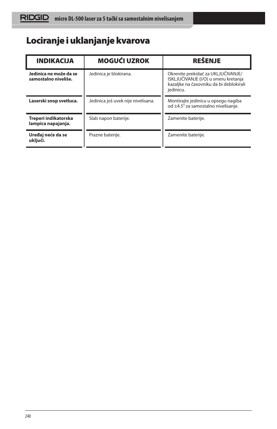 Lociranje i uklanjanje kvarova, Indikacija mogući uzrok rešenje | RIDGID micro DL-500 User Manual | Page 242 / 270