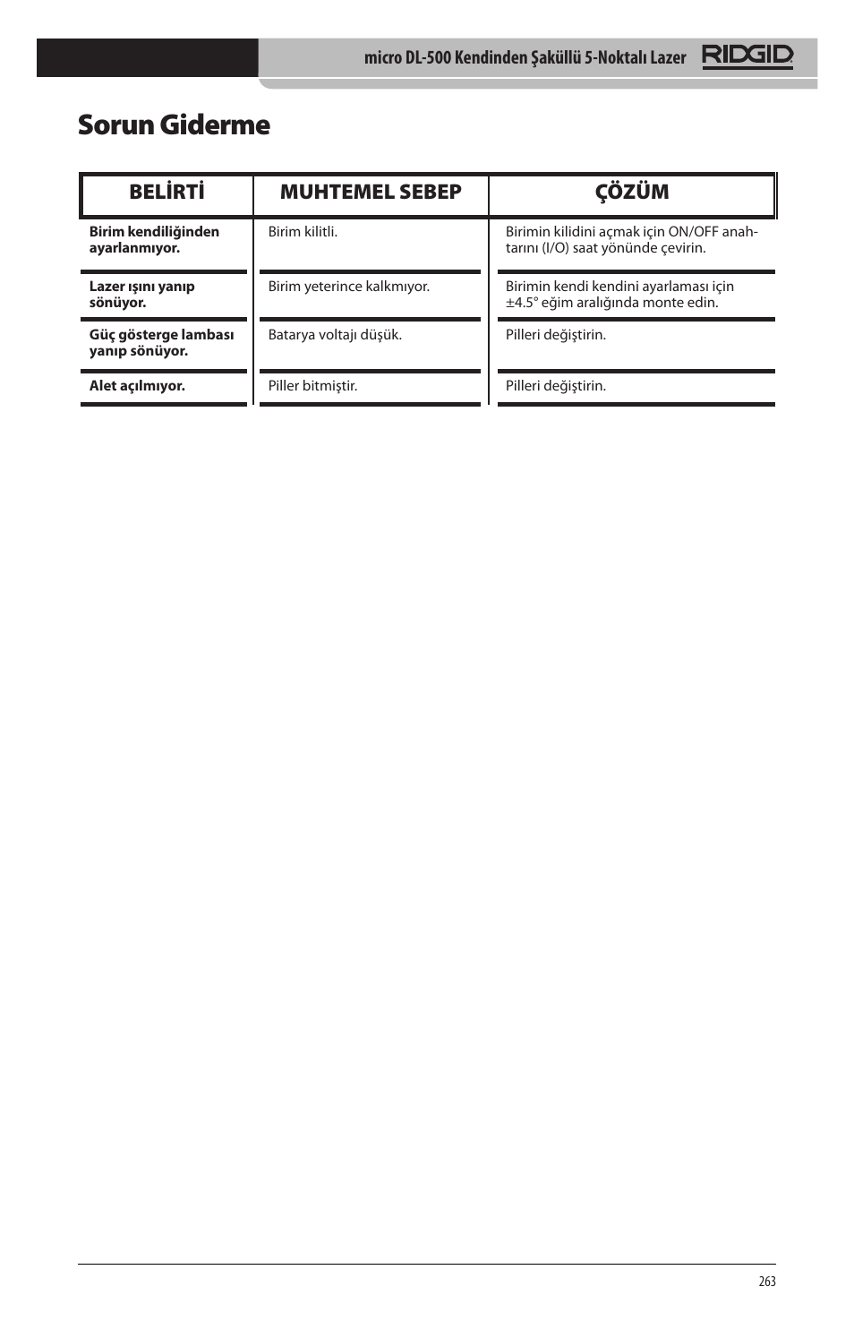 Sorun giderme, Belirti muhtemel sebep çözüm | RIDGID micro DL-500 User Manual | Page 265 / 270