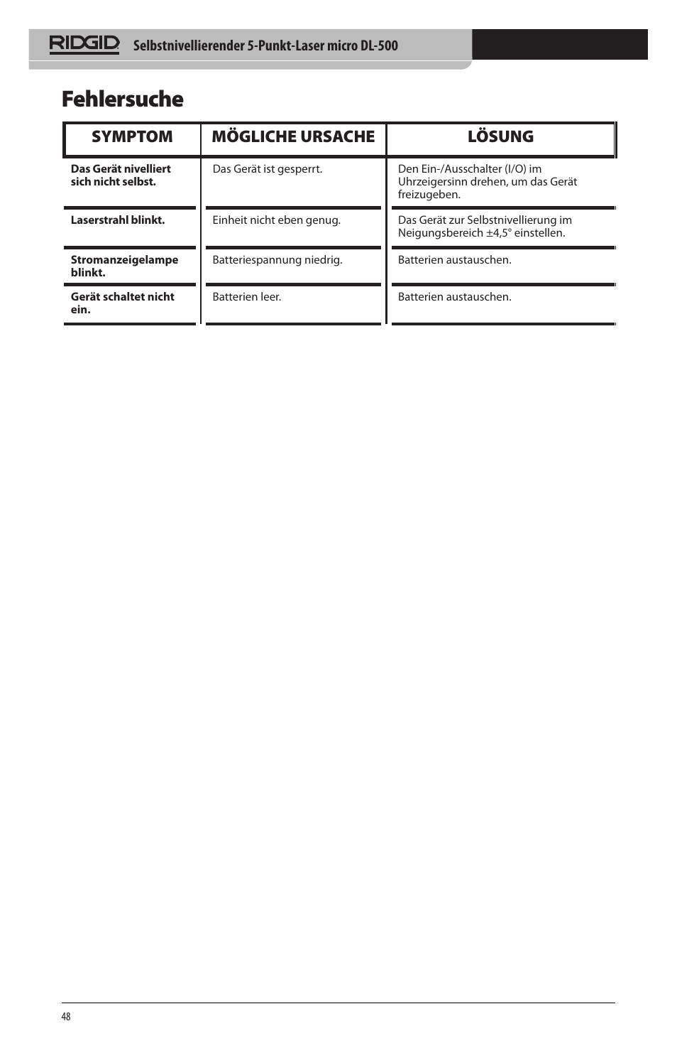 Fehlersuche, Symptom mögliche ursache lösung | RIDGID micro DL-500 User Manual | Page 50 / 270
