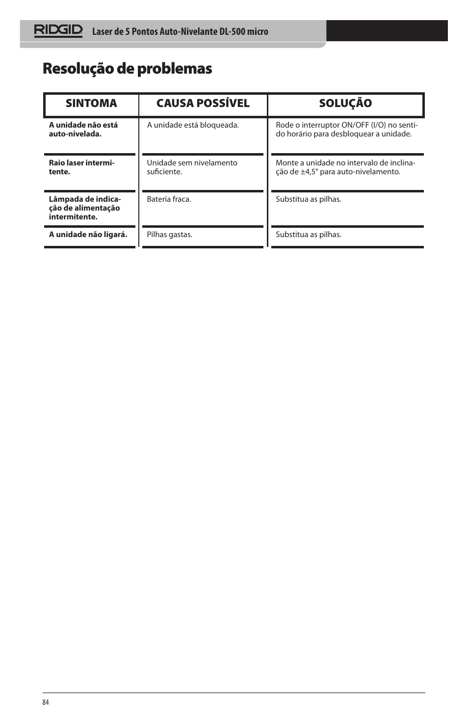 Resolução de problemas, Sintoma causa possível solução | RIDGID micro DL-500 User Manual | Page 86 / 270