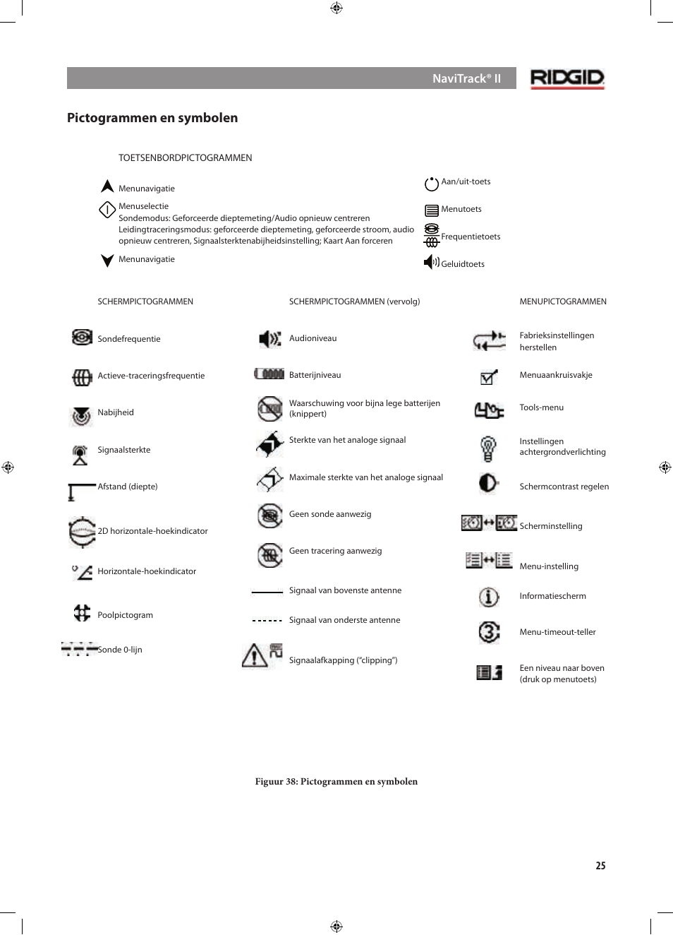 Pictogrammen en symbolen, Navitrack® ii | RIDGID NaviTrack II User Manual | Page 111 / 394