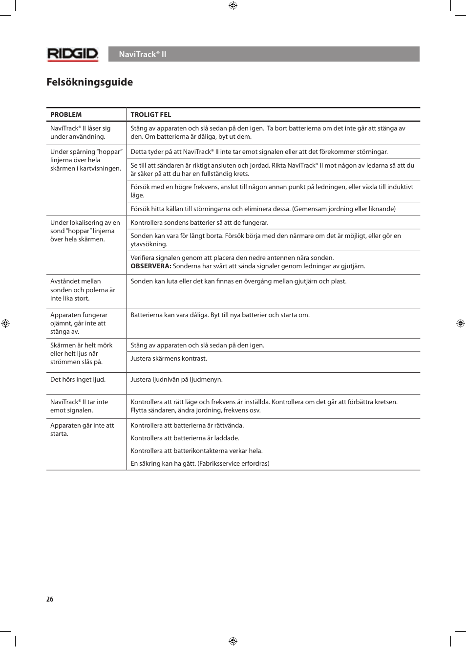 Felsökningsguide | RIDGID NaviTrack II User Manual | Page 224 / 394