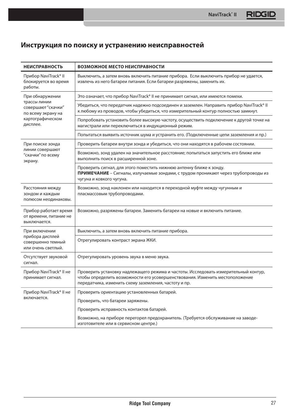 Инструкция по поиску и устранению неисправностей | RIDGID NaviTrack II User Manual | Page 393 / 394