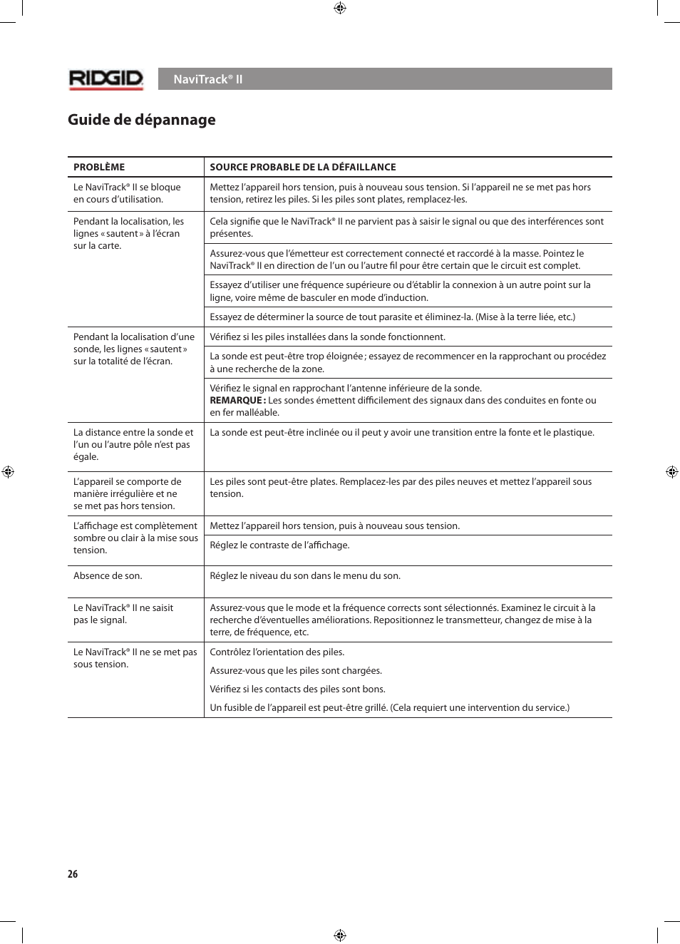 Guide de dépannage | RIDGID NaviTrack II User Manual | Page 84 / 394