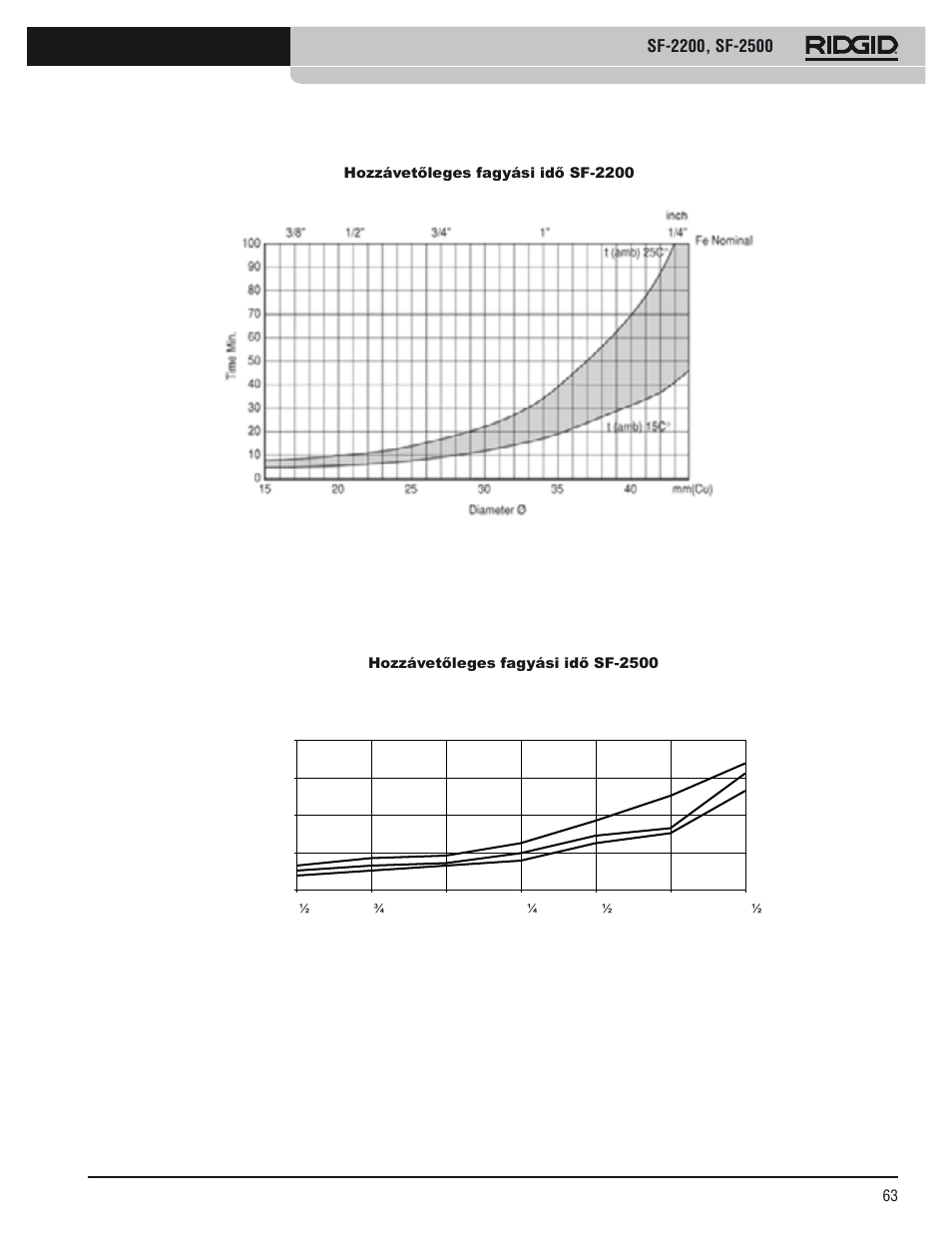 RIDGID SF-2500 User Manual | Page 64 / 75