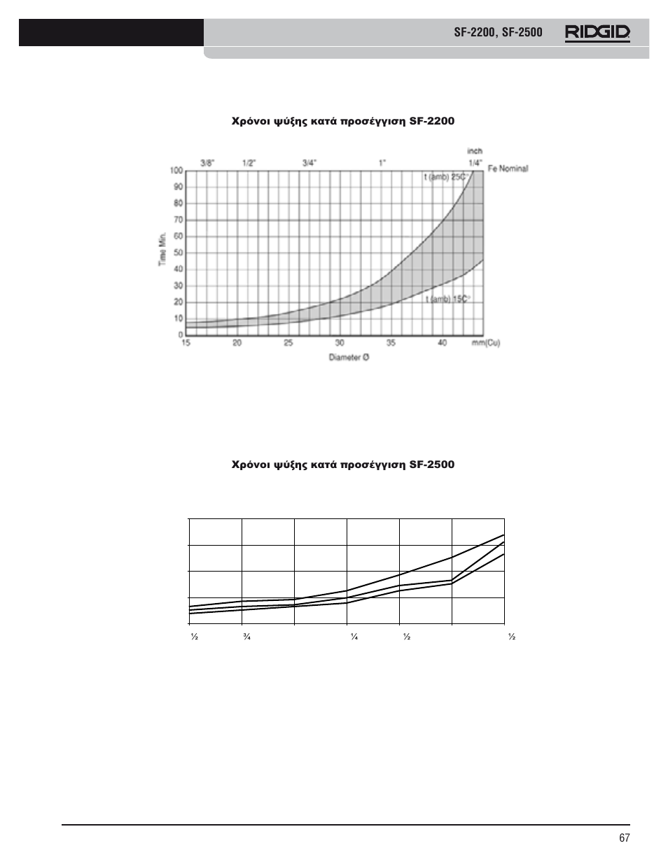 RIDGID SF-2500 User Manual | Page 68 / 75