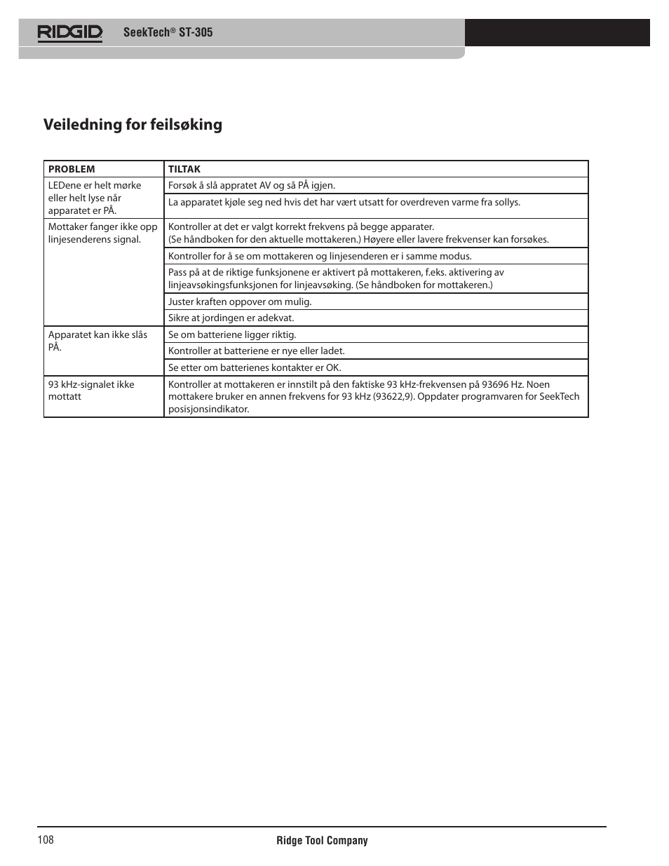 Veiledning for feilsøking | RIDGID SeekTech ST-305 User Manual | Page 109 / 141