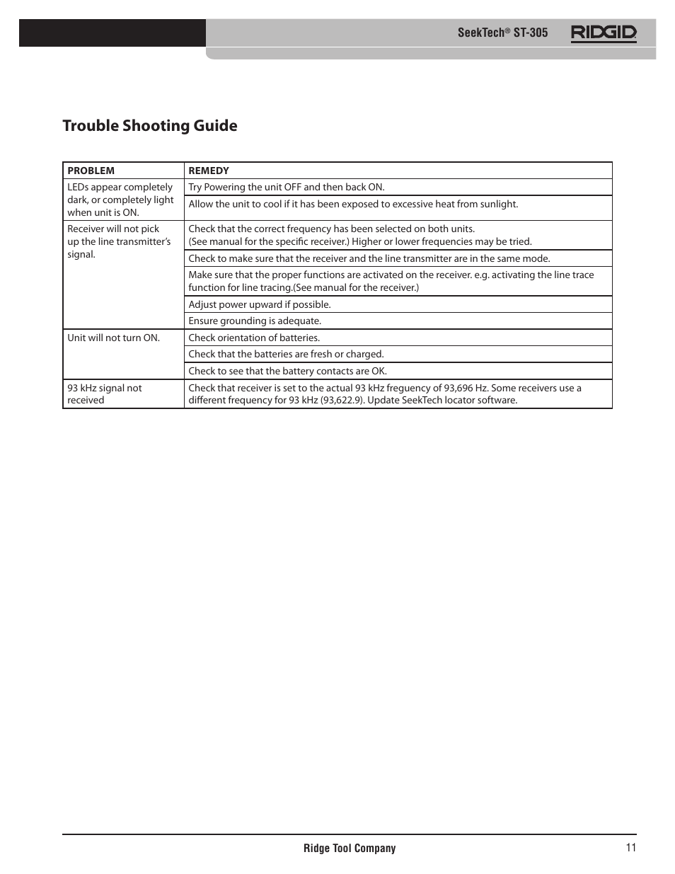 Trouble shooting guide | RIDGID SeekTech ST-305 User Manual | Page 12 / 141