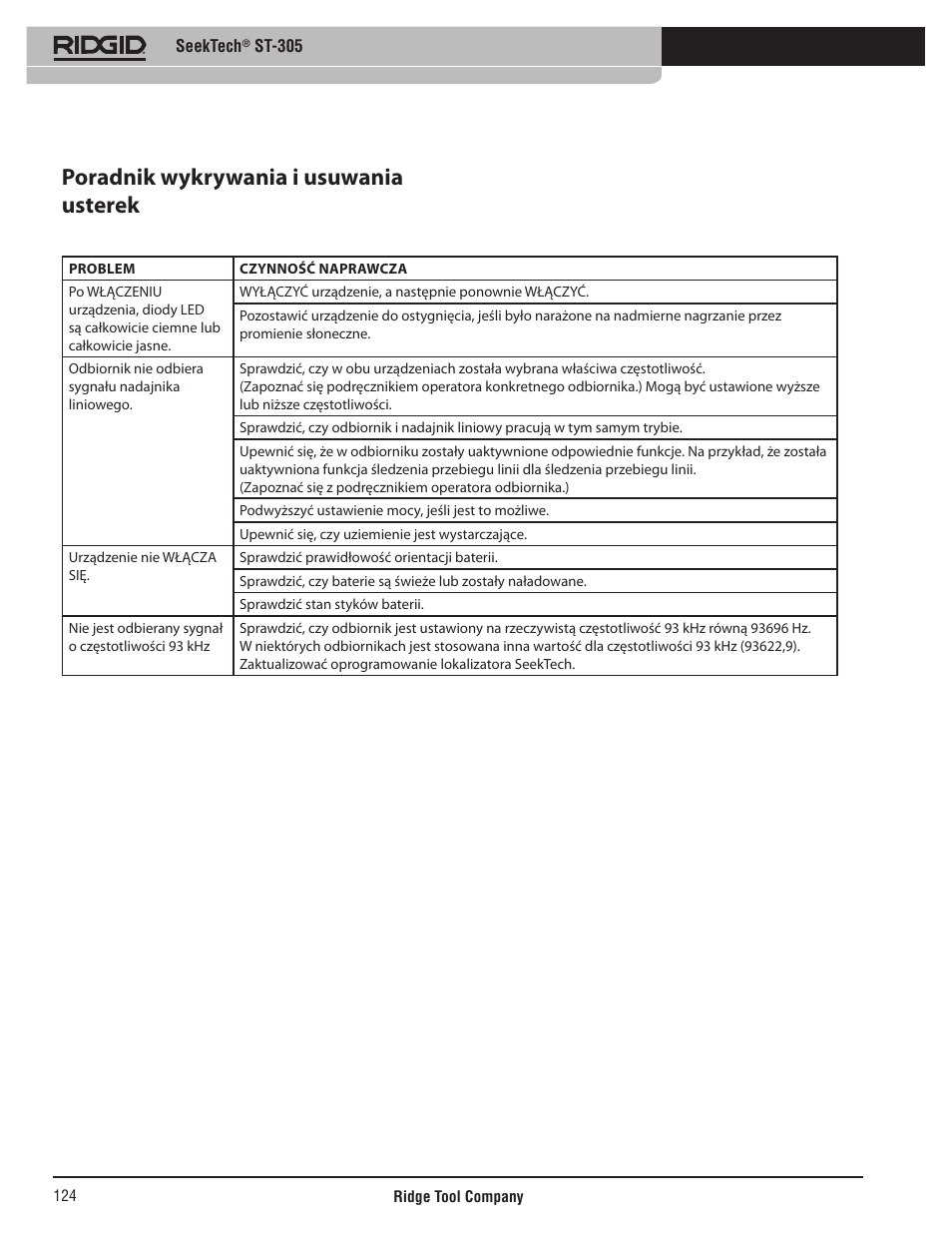 Poradnik wykrywania i usuwania usterek | RIDGID SeekTech ST-305 User Manual | Page 125 / 141