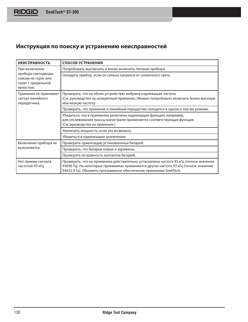 Инструкция по поиску и устранению неисправностей | RIDGID SeekTech ST-305 User Manual | Page 139 / 141