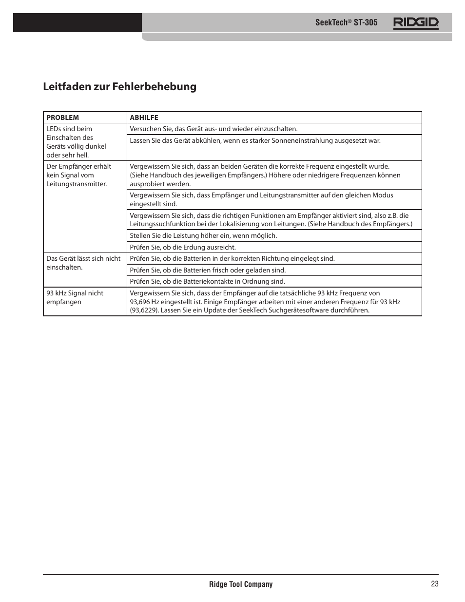 Leitfaden zur fehlerbehebung | RIDGID SeekTech ST-305 User Manual | Page 24 / 141