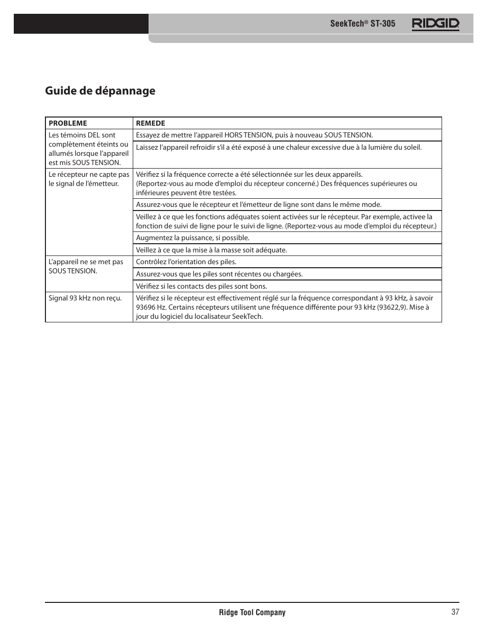 Guide de dépannage | RIDGID SeekTech ST-305 User Manual | Page 38 / 141