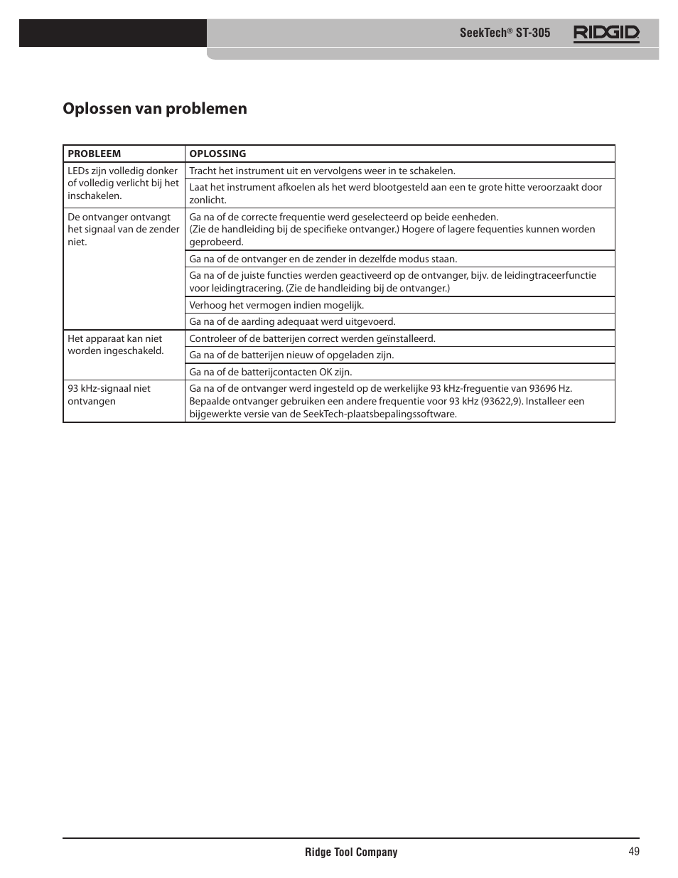 Oplossen van problemen | RIDGID SeekTech ST-305 User Manual | Page 50 / 141
