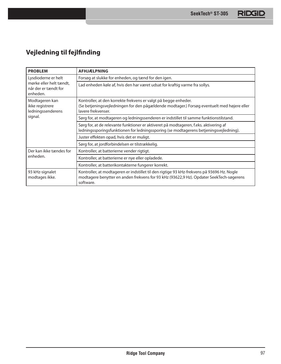 Vejledning til fejlfinding | RIDGID SeekTech ST-305 User Manual | Page 98 / 141