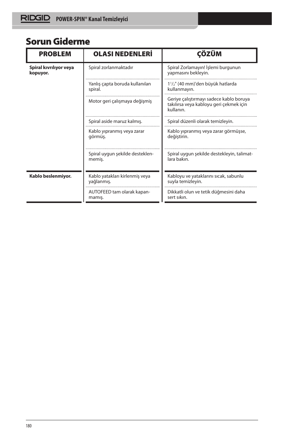 Sorun giderme, Problem olasi nedenleri çözüm, Power-spin® kanal temizleyici | RIDGID Power-Spin User Manual | Page 182 / 186