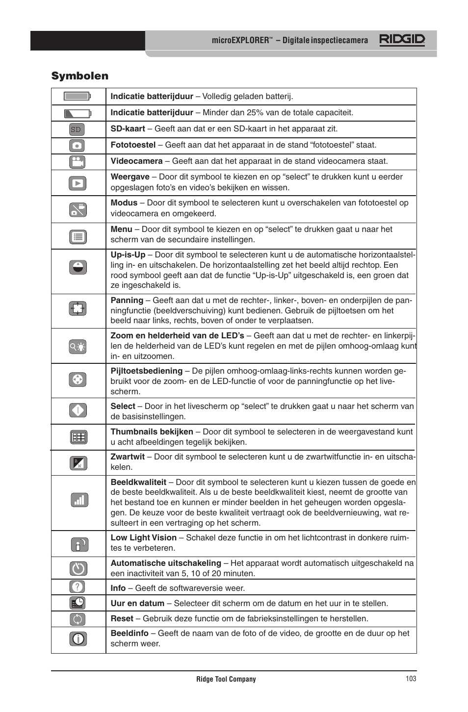 Symbolen | RIDGID micro EXPLORER User Manual | Page 101 / 449