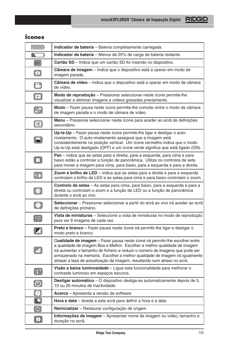 Ícones | RIDGID micro EXPLORER User Manual | Page 122 / 449