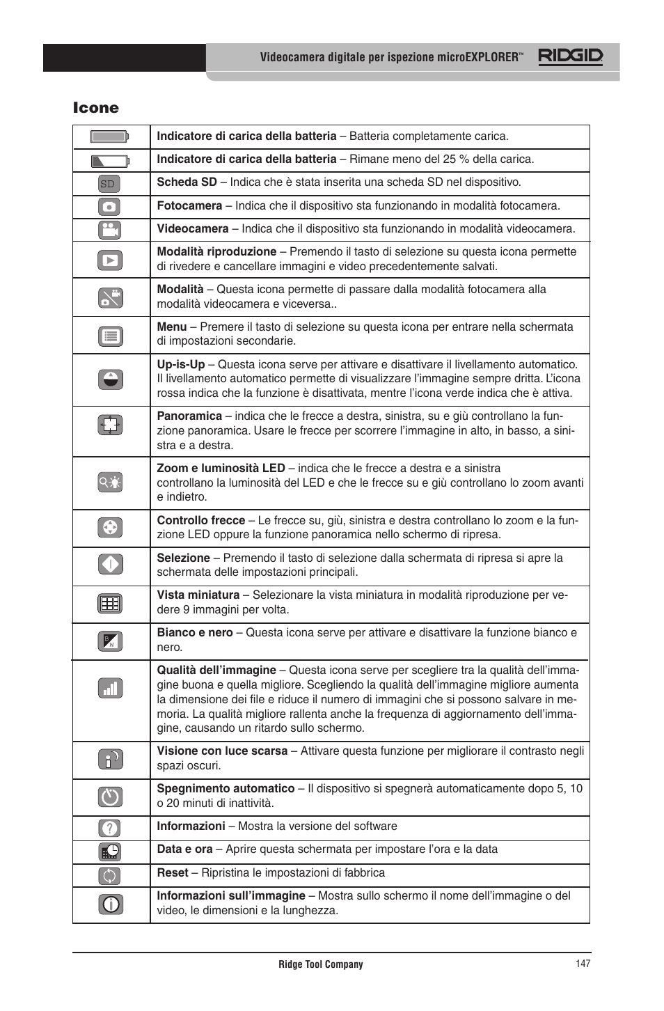 Icone | RIDGID micro EXPLORER User Manual | Page 143 / 449