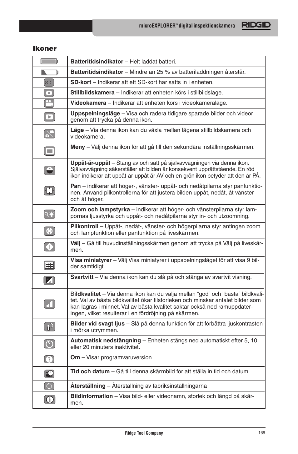 Ikoner | RIDGID micro EXPLORER User Manual | Page 164 / 449