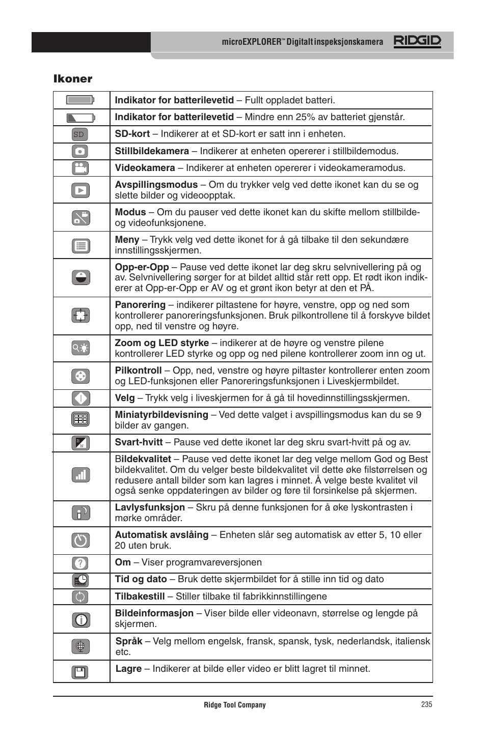 RIDGID micro EXPLORER User Manual | Page 227 / 449