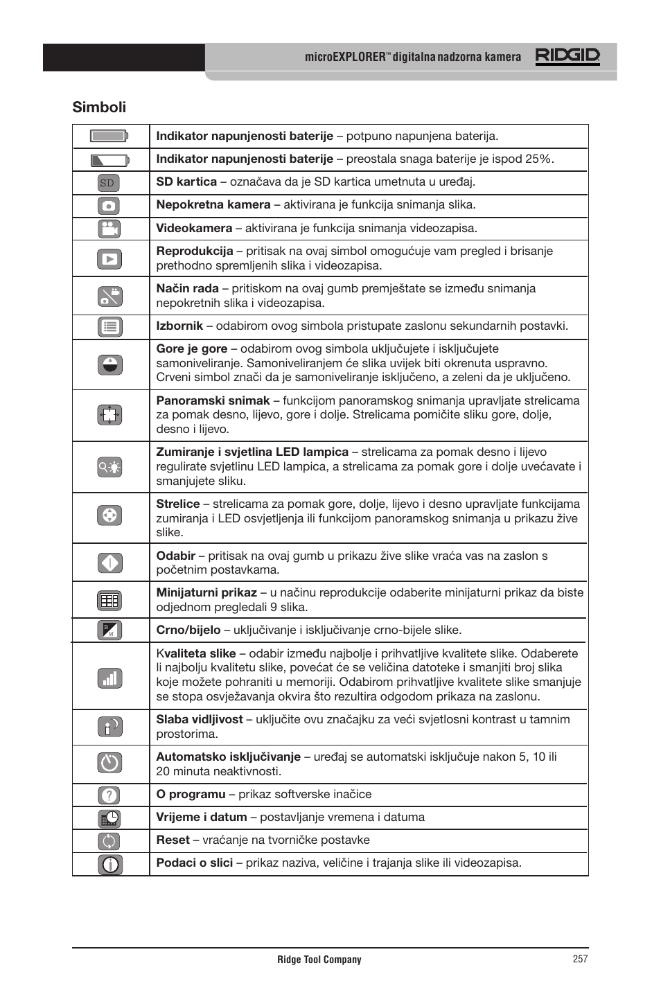 Simboli | RIDGID micro EXPLORER User Manual | Page 248 / 449