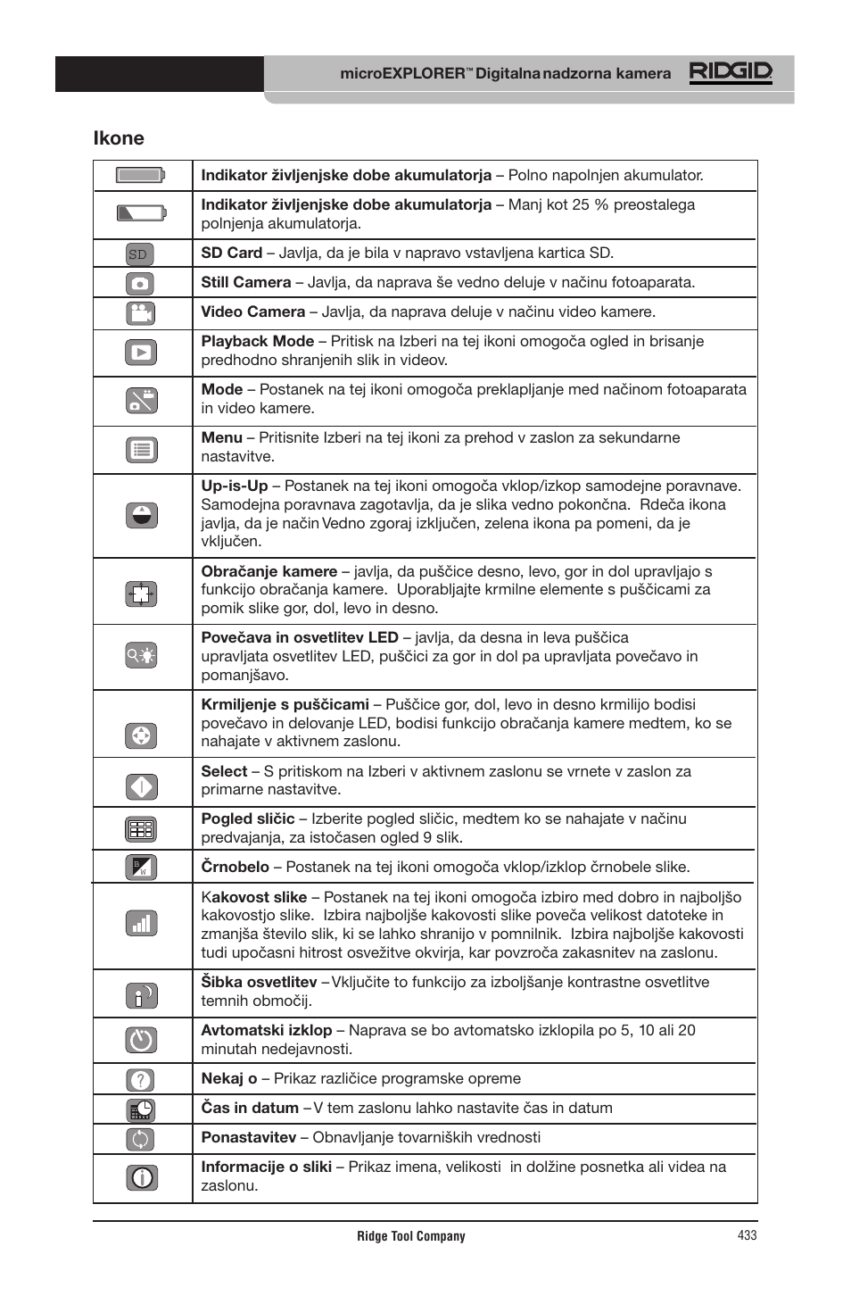 Ikone | RIDGID micro EXPLORER User Manual | Page 417 / 449