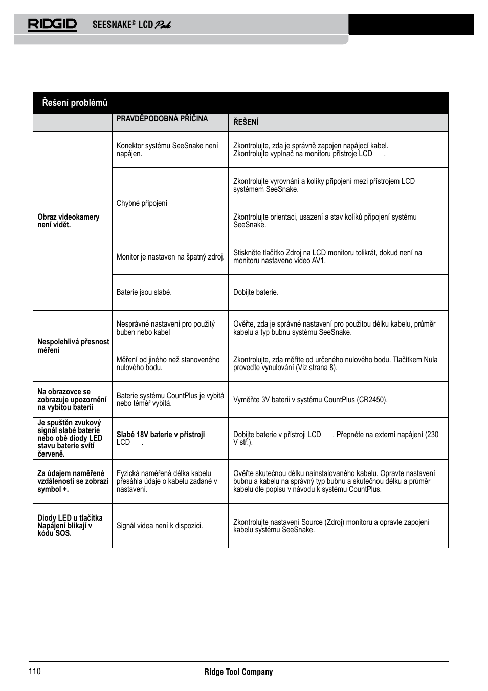 Řešení problémů | RIDGID Seesnake LCD Pak User Manual | Page 112 / 164