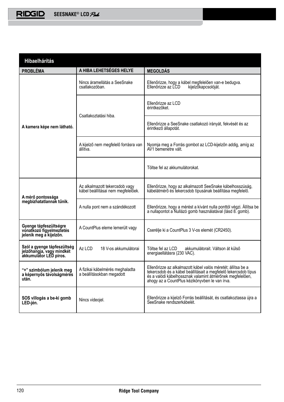 Hibaelhárítás | RIDGID Seesnake LCD Pak User Manual | Page 122 / 164