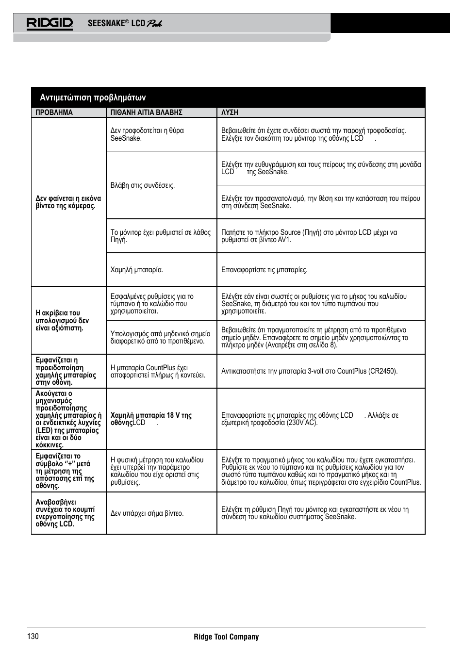 RIDGID Seesnake LCD Pak User Manual | Page 132 / 164