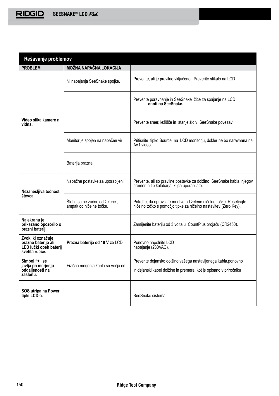 Rešavanje problemov | RIDGID Seesnake LCD Pak User Manual | Page 152 / 164