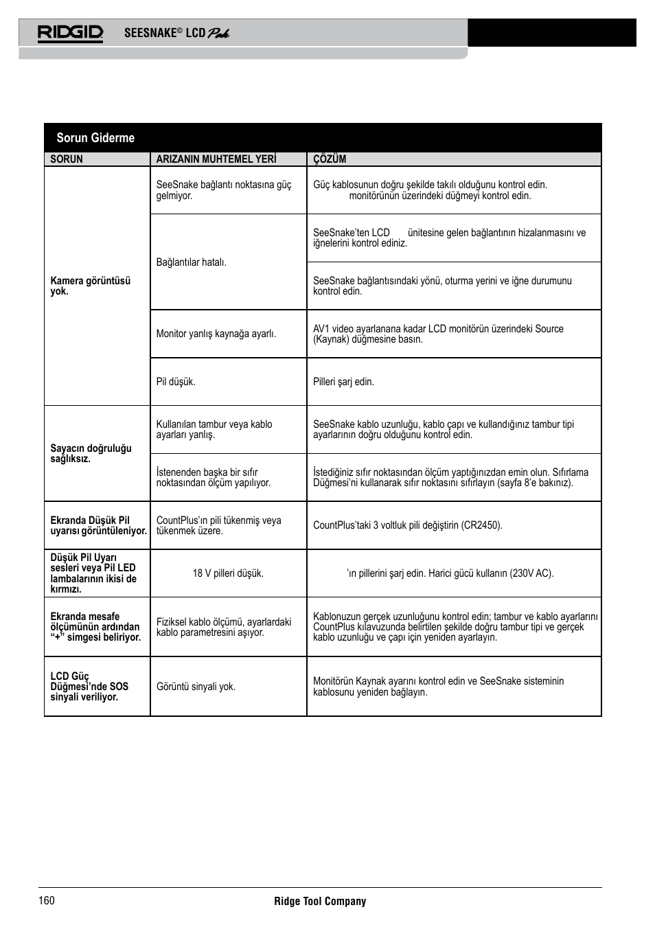 Sorun giderme | RIDGID Seesnake LCD Pak User Manual | Page 162 / 164