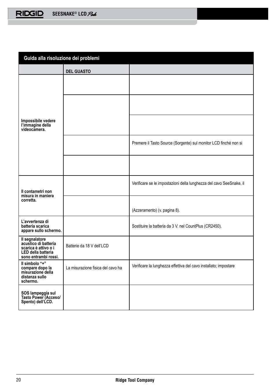 RIDGID Seesnake LCD Pak User Manual | Page 22 / 164