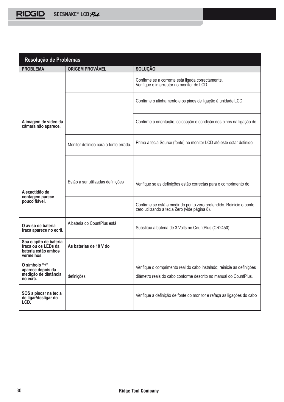 RIDGID Seesnake LCD Pak User Manual | Page 32 / 164