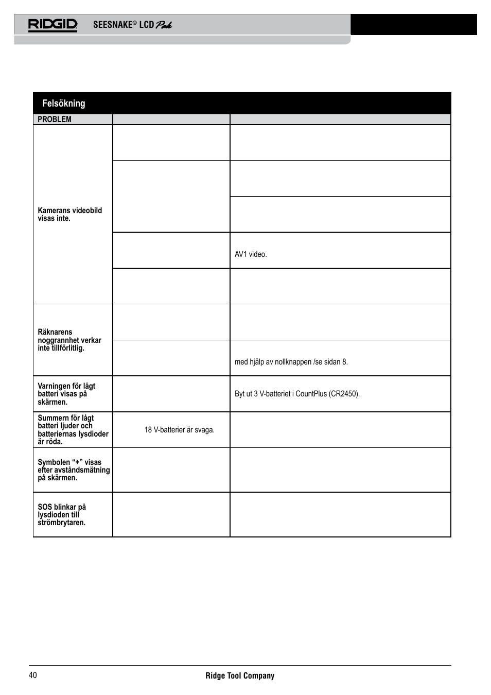 Felsökning | RIDGID Seesnake LCD Pak User Manual | Page 42 / 164