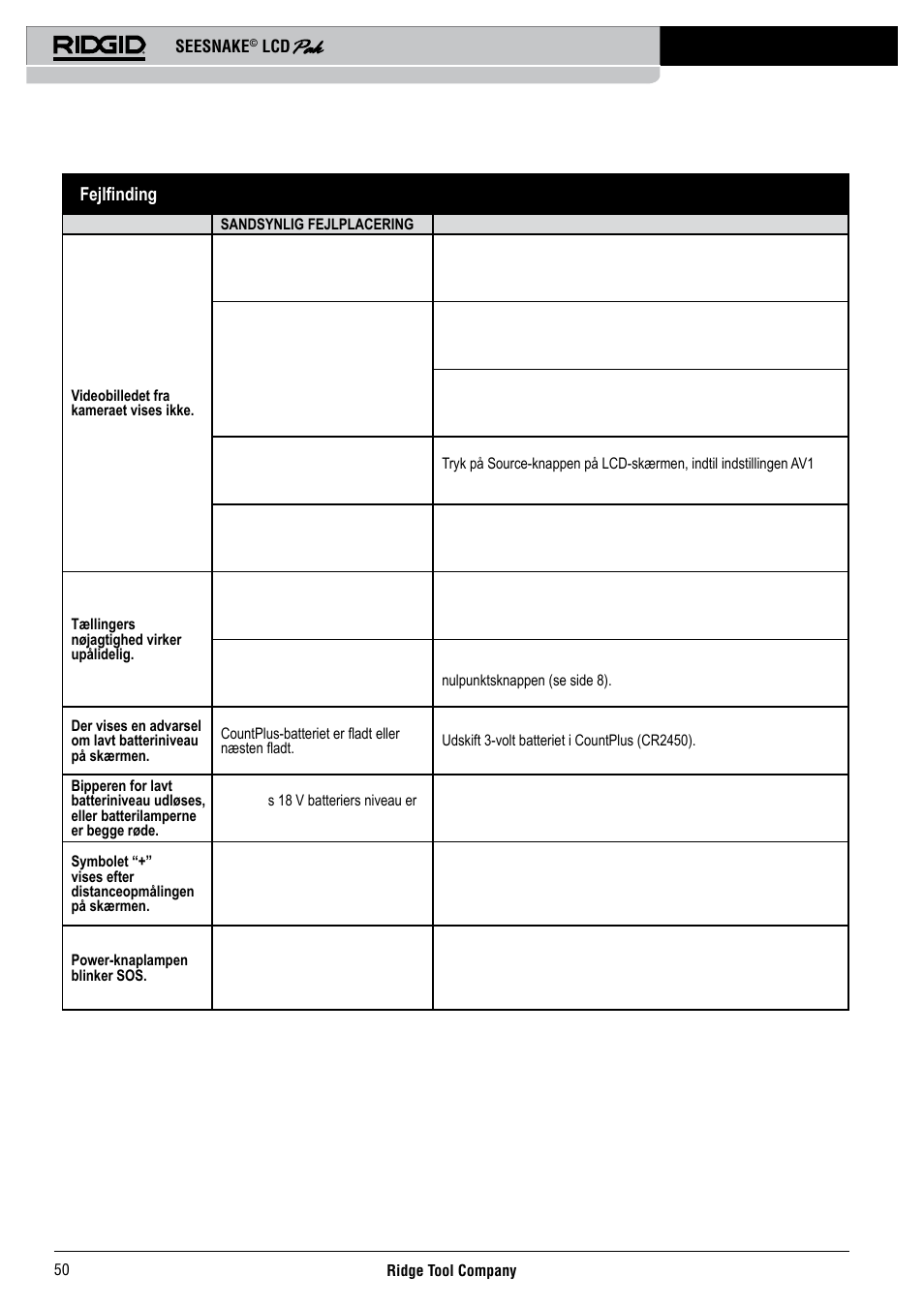 Fejlfinding | RIDGID Seesnake LCD Pak User Manual | Page 52 / 164