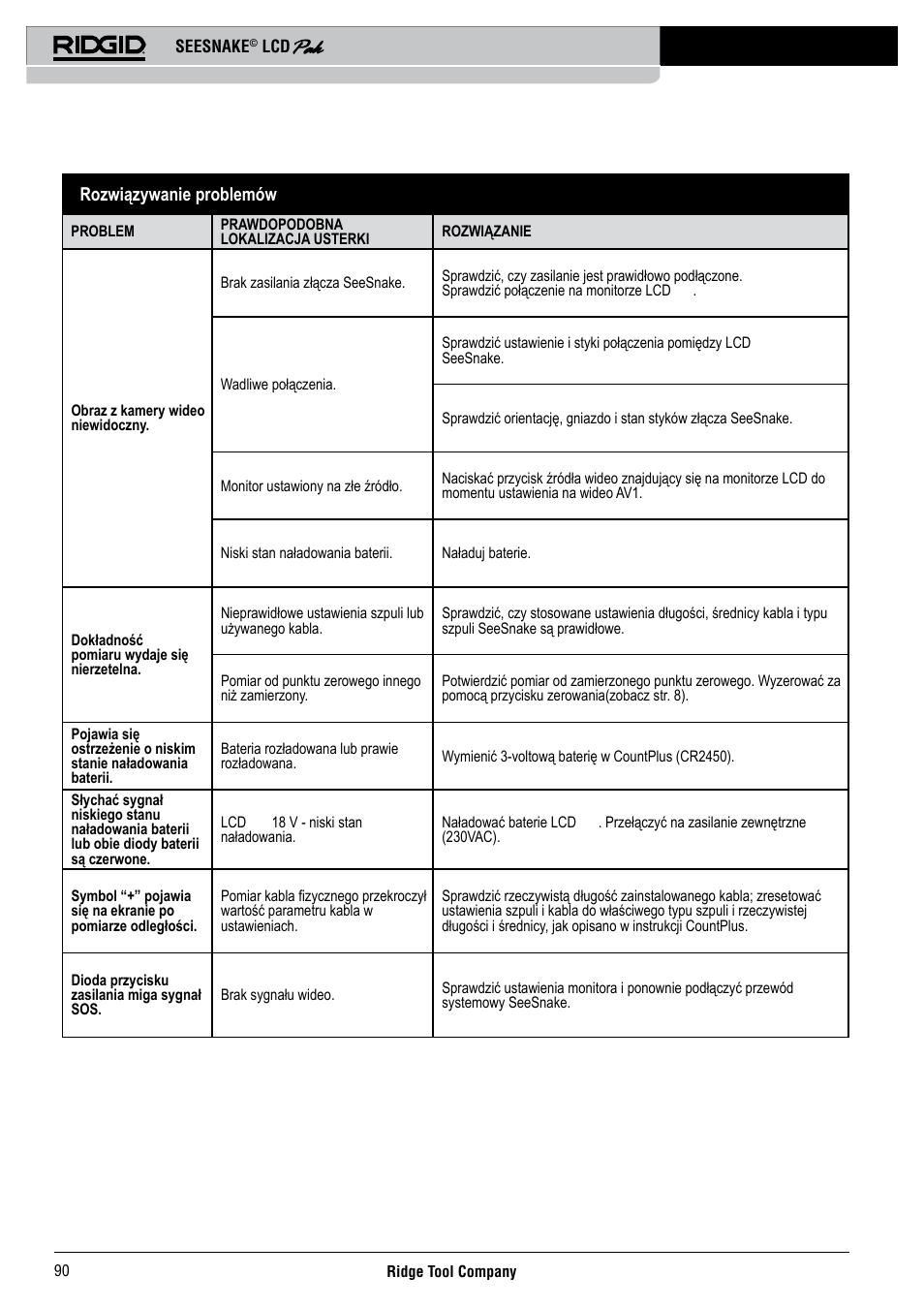 RIDGID Seesnake LCD Pak User Manual | Page 92 / 164