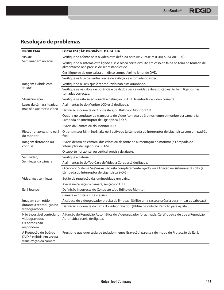 Resolução de problemas | RIDGID SeeSnake User Manual | Page 112 / 302