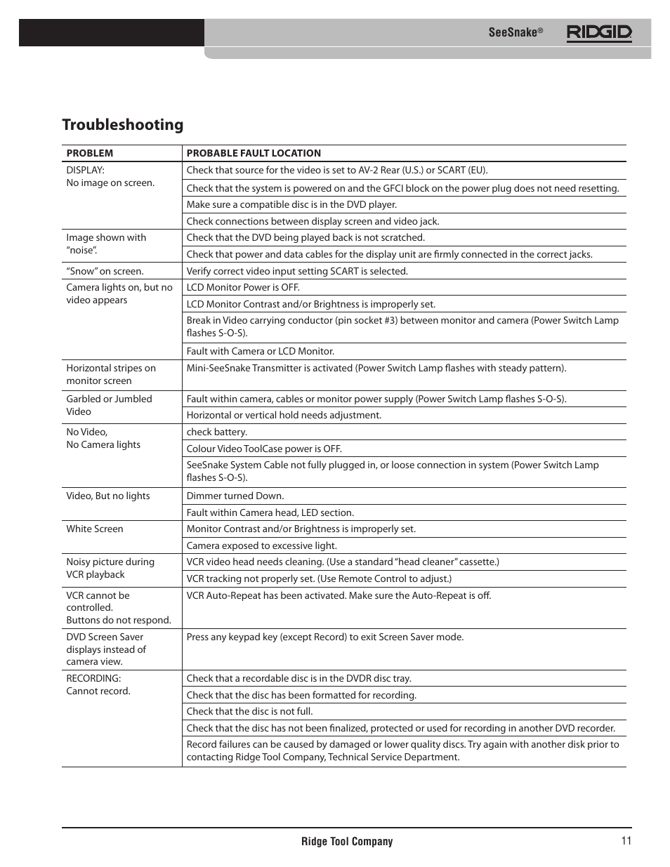 Troubleshooting | RIDGID SeeSnake User Manual | Page 12 / 302