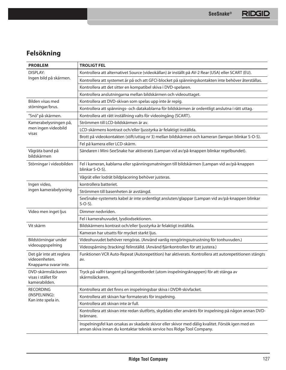 Felsökning | RIDGID SeeSnake User Manual | Page 128 / 302