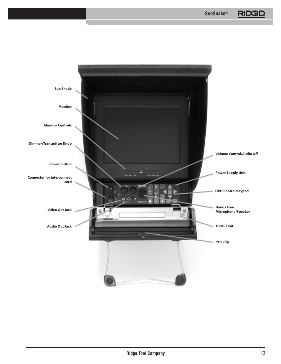 Fig. 1, Seesnake | RIDGID SeeSnake User Manual | Page 14 / 302